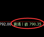 铁矿石:4小时低点,精准展开强势振荡