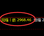 豆粕:回补低点,精准展开直线拉升