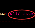 豆粕:回补低点,精准展开直线拉升