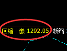 玻璃:4小时周期,精准展开强势洗盘