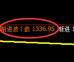 玻璃:4小时周期,精准展开强势洗盘