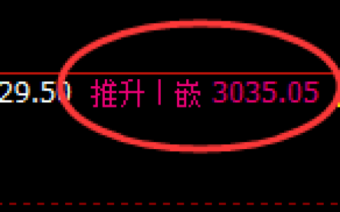 豆粕：日线高点，精准展开振荡下行