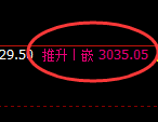 豆粕:日线高点,精准展开振荡下行