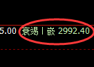 豆粕:日线高点,精准展开振荡下行