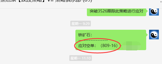 10月17日,铁矿石:VIP精准策略(短空)完成跟踪目标63点