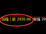 豆粕:4小时周期结构,精准展开宽幅洗盘