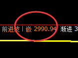 豆粕:4小时周期结构,精准展开宽幅洗盘