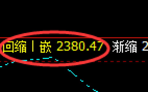 菜粕：4小时周期结构，精准展开宽幅洗盘