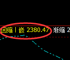 菜粕:4小时周期结构,精准展开宽幅洗盘