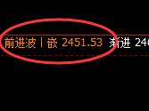 菜粕:4小时周期结构,精准展开宽幅洗盘