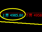 PTA:试仓高点,精准展开振荡洗盘