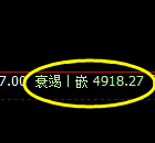 PTA:试仓高点,精准展开振荡洗盘