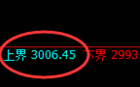 燃油期货：4小时周期，精准展开宽幅洗盘
