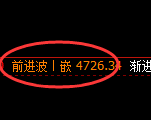 液化气期货:日线高点,精准展开快速回落