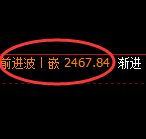 菜粕期货:跌超5%,4小时高点,精准展开极端下行