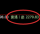 菜粕期货:跌超5%,4小时高点,精准展开极端下行