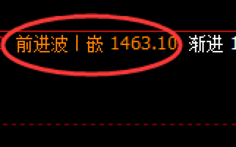 纯碱期货：4小时周期，精准展开振荡洗盘