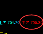 铁矿石期货:试仓低点,精准展开强势反弹