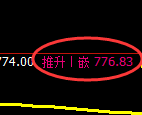 铁矿石期货:试仓低点,精准展开强势反弹