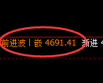 液化气期货:修正高点,精准展开加速回落