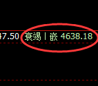 液化气期货:修正高点,精准展开加速回落