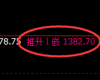 焦煤期货:日线高点,精准展开冲高回落