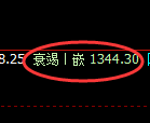 焦煤期货:日线高点,精准展开冲高回落
