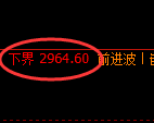 豆粕期货:4小时周期,精准展开区间振荡