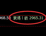 豆粕期货:日线低点,精准展开强势反弹