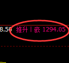 玻璃期货:日线 高点,精准展开冲高回落
