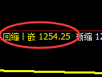 玻璃期货:日线 高点,精准展开冲高回落