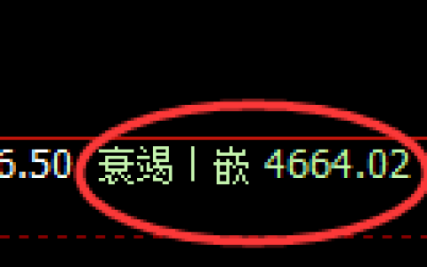 液化气期货：4小时低点，精准展开强势回补