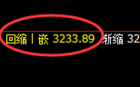 沥青期货：4小时低点，精准展开强势回升
