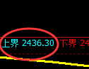 甲醇期货:试仓高点,精准展开冲高回落