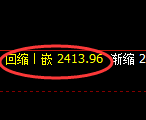 甲醇期货:试仓高点,精准展开冲高回落