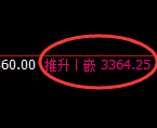 螺纹期货:日线周期,精准展开区间振荡