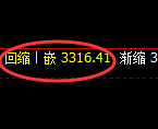 螺纹期货:日线周期,精准展开区间振荡