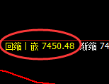 聚丙烯期货:4小时低点,精准展开振荡反弹
