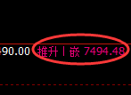 聚丙烯期货:4小时低点,精准展开振荡反弹
