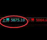 纸浆期货:试仓高点,精准展开单边极端下行