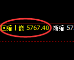 纸浆期货:试仓高点,精准展开单边极端下行