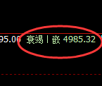 PTA期货:日线低点,精准展开振荡反弹