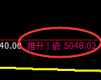 PTA期货:日线低点,精准展开振荡反弹