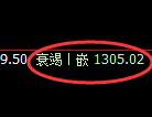 焦煤期货:日线周期,精准展开区间振荡