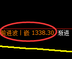 焦煤期货:日线周期,精准展开区间振荡