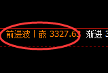 螺纹期货:日线高点,精准展开振荡回落