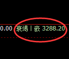 螺纹期货:日线高点,精准展开振荡回落