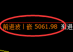 PTA期货:回补高点,精准展开冲高回落