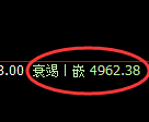PTA期货:回补高点,精准展开冲高回落