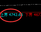 液化气期货：试仓高点，精准展开振荡回落